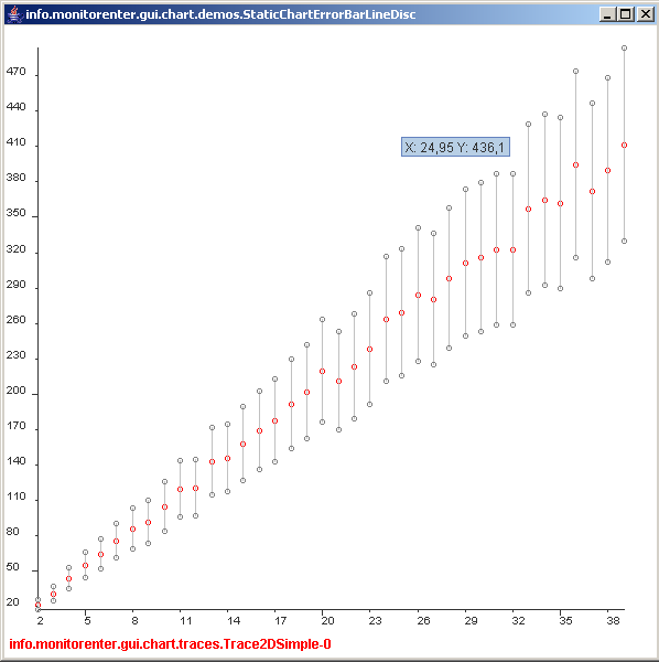 Relative error bars in positive and negative y direction.