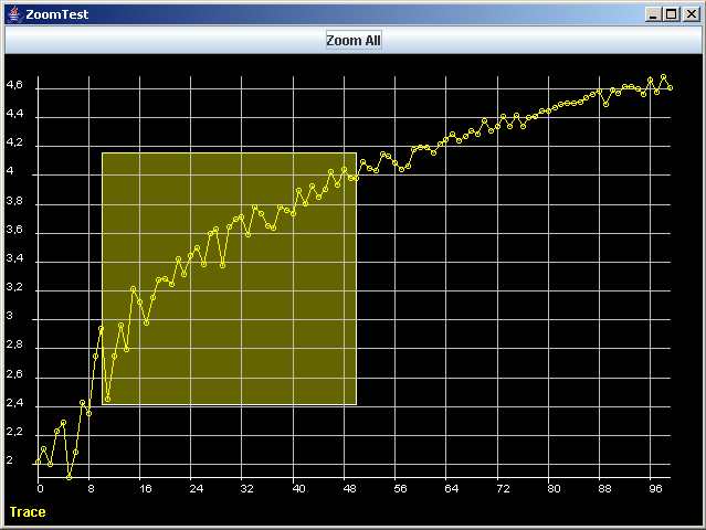 ZoomableChart with logarithmic Y axis.