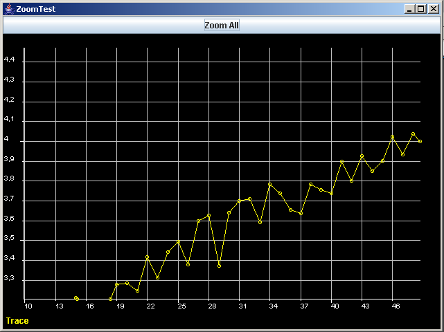 Zoomed ZoomableChart.